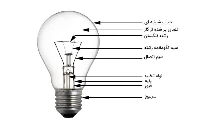 اجزای لامپ رشته ای